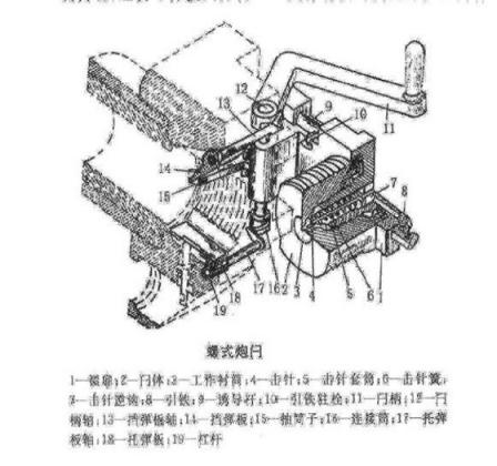 非标自动化结构设计培训：火炮炮尾炮闩类型及结构,火炮炮尾炮闩类型及结构,设计,结构,自动,零件,设计培训,结构设计,第17张
