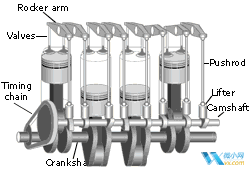 汽车五大机构动图展示,NeadPay,一般,用于,机构,齿轮,系统,第7张