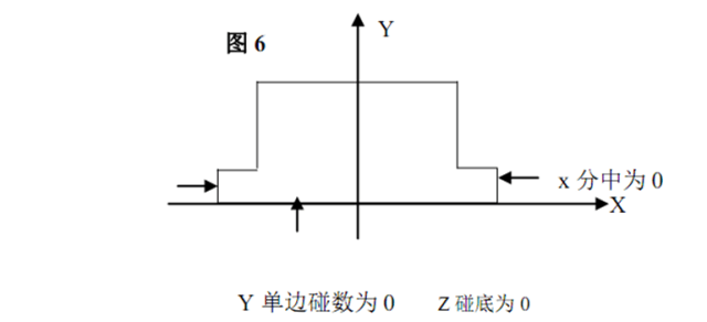 powermill编程小技巧 模仁加工的技术要求,图纸,加工,选择,第19张