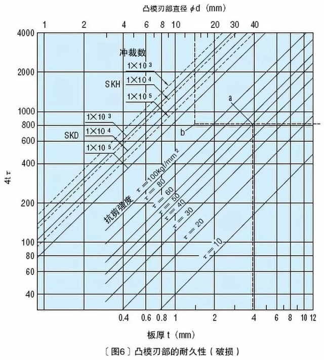 东莞冲压模具设计培训：冲裁凸模的强度计算,模具,设计,模具设计,第19张
