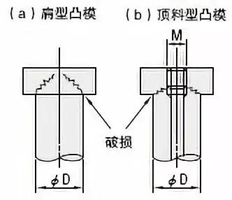 东莞冲压模具设计培训：冲裁凸模的强度计算,模具,设计,模具设计,第17张