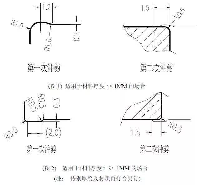 模具设计接刀及类型，你懂多少？,模具,设计,模具设计,第3张