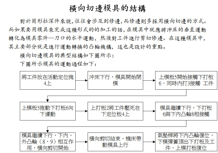 五金冲压模具设计之横向切边模具的结构分析,1.png,模具,设计,模具设计,第1张