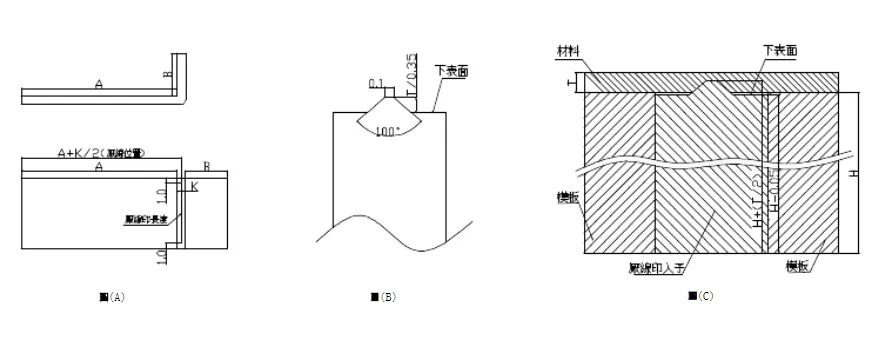 最为详细的五金冲压模具设计标准,最为详细的五金冲压模具设计标准（第二更）记得收藏转发！,模具,设计,模具设计,第2张