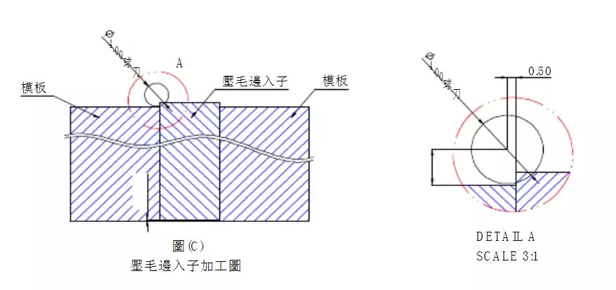 最为详细的五金冲压模具设计标准,最为详细的五金冲压模具设计标准（第二更）记得收藏转发！,模具,设计,模具设计,第5张
