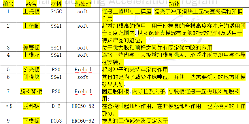 冲压连续模全局设计资料——模具结构及料带排样学习（一）,冲压连续模全局设计资料——模具结构及料带排样学习（一）,模具,设计,结构,第2张