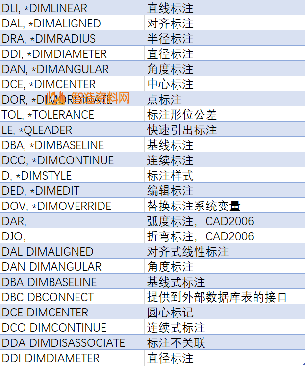人手一份的绘图命令，CAD绘图必备，学会工资上万不是梦,人手一份的绘图命令，CAD绘图必备，学会工资上万不是梦,设计,选择,尺寸,第6张