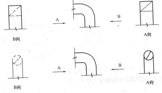 画CAD忘记图例？一篇文章解决,画CAD忘记图例？一篇文章解决,设计,图纸,要求,第57张