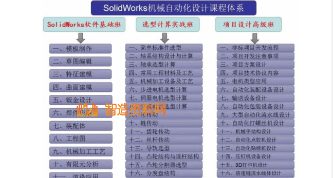 SolidWorks非标机械设计快速入门学习的途径,image.png,设计,非标,SolidWorks,入门,第1张