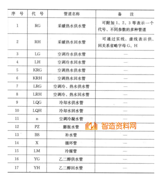 机械设计超全CAD图例符号画法大全（一）,image.png,设计,CAD,画法,第3张