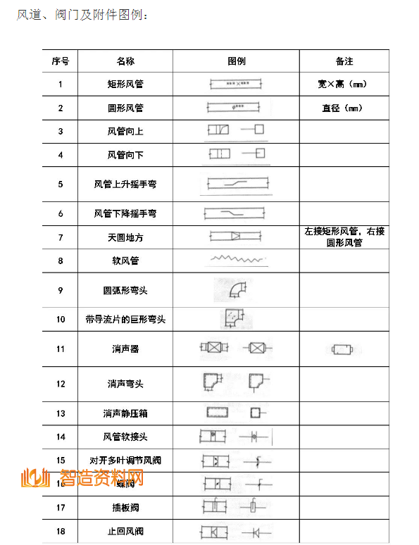 机械设计超全CAD图例符号画法大全（三）,image.png,设计,自动,加工,第4张